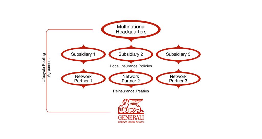 what-is-pooling-in-a-convolutional-neural-network-cnn-pooling-layers